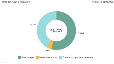 Фото 3 — Гривня знову зміцнюється: чому готівковий курс провалився нижче 36,6 грн/дол.