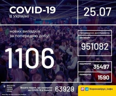 Фото 4 — Архив новостей о коронавирусе за июль 2020 года