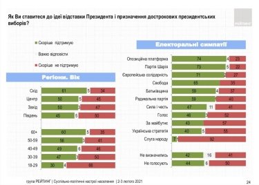 Фото 13 — Рейтинг Зеленского упал до 21%, за месяц его отставки захотели еще 11% украинцев