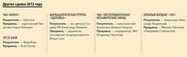 Фото 8 — Стали больше. Как укрупнялись сильнейшие украинские ФПГ в прошлом году