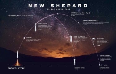 Фото 3 — В Blue Origin готовятся к первому полету капсулы New Shepard с Безосом на борту 20 июля