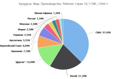 Фото 2 — Украина в этом сезоне соберет рекордный урожай зерна
