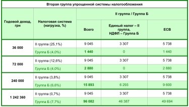 Фото 2 — Как новая упрощенка изменит налогообложение малого бизнеса