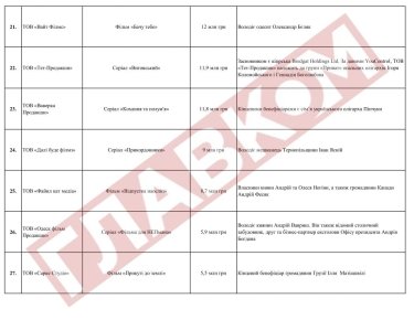 Фото 3 — Тридцать кинопроектов получили государственное финансирование на полмиллиарда: кто среди победителей