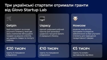 Фото 2 — Три українські стартапи отримали гранти від Glovo Startup Lab