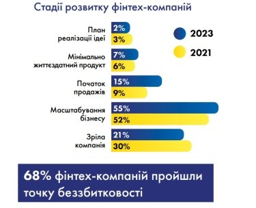 Фото 6 — Smart money. Які перспективи має український fintech під час війни