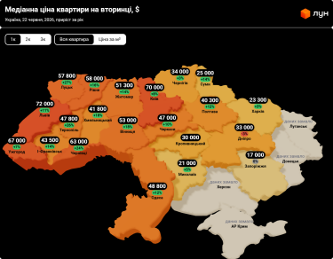Фото 2 — Ціни на вторинці в Україні у червні 2026 (інфографіка)