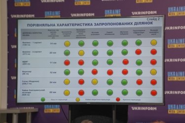 Фото 2 — Названо місце, де в Києві облаштують національне меморіальне військове кладовище