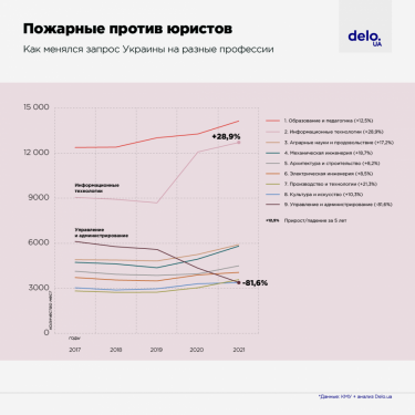 Фото 3 — Поліцейські та айтішники: які кадри потрібні Україні та як змінюється держзамовлення (ІНФОГРАФІКА)