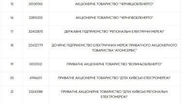 Фото 9 — НКРЕКП затвердила список учасників ринку електроенергії з тимчасовим припиненням виконавчих дій