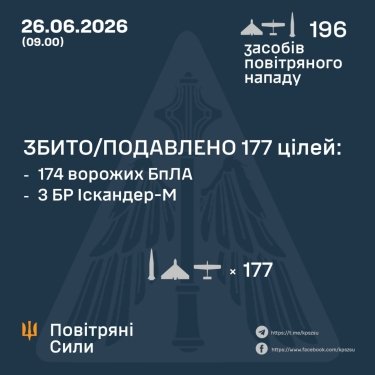 Фото 3 — Втрати ворога станом на 26 червня 2026 – Генштаб ЗСУ