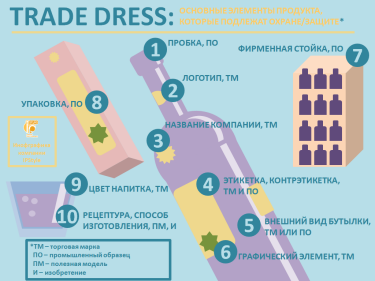 Фото 2 — Trade dress: Как обеспечить полную защиту бренда от подделок