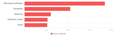 Фото 9 — Середня зарплата в Києві у червні 2026: актуальний рівень доходів