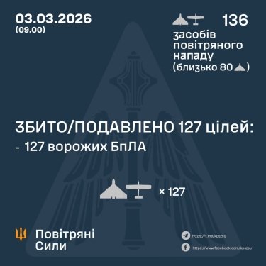 Фото 3 — Потери врага по состоянию на 3 марта 2026 – Генштаб ВСУ