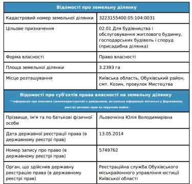 Фото 3 — Прокуратура требует от Левочкиной вернуть 3 га земли в Козине