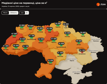 Фото 2 — Ціни на первинці в Україні у серпні 2026 (інфографіка)