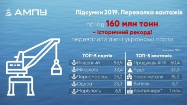 Фото 2 — Украинские морские порты установили исторический рекорд по перевалке грузов