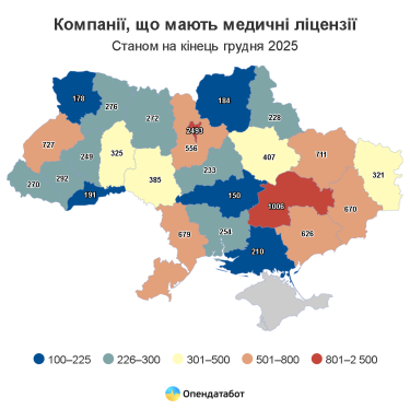 Фото 4 — Найактивніші стоматологи: більше половини дійсних медичних ліцензій в Україні видано ФОПам