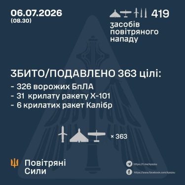 Фото 3 — Втрати ворога станом на 6 липня 2026 – Генштаб ЗСУ
