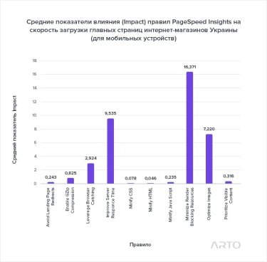 Фото 4 — Как увеличить скорость загрузки сайта и почему это нужно сделать?