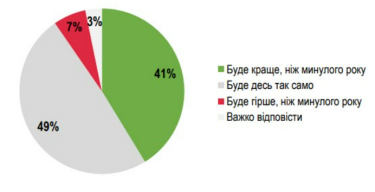 Фото 3 — Три четверти украинцев ожидают зимой перебоев с электричеством: где готовятся наиболее активно