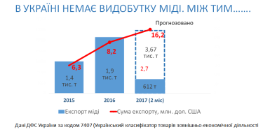 Фото 3 — Операторы потеряли 500 млн гривень из-за воровства кабеля