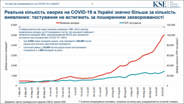 Фото 2 — Украине предрекают 20 тысяч смертей от Covid-19 к Новому году (ИНФОГРАФИКА)