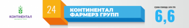 Фото 37 — Ось бизнеса: кто наиболее вложился в борьбу с коронавирусом