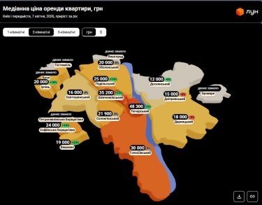 Фото 8 — Ціни на оренду квартир в Києві у квітні 2026 (інфографіка)