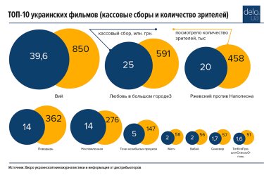 Фото 4 — Украинская киноиндустрия: прошлое — настоящее — будущее (часть 2)