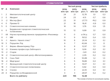 Фото 2 — На низком старте: Украина переживает бум частной медицины
