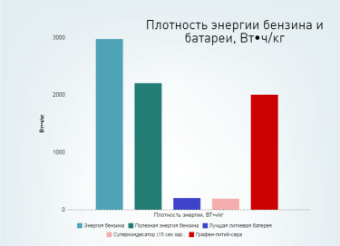 Фото 2 — Чем закончится великое ралли нефти и солнечной энергии