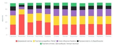 Фото 7 — Середня зарплата в Україні у липні 2026: актуальний рівень доходів