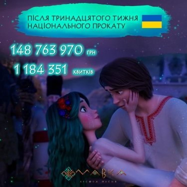 Фото 2 — "Мавка. Лісова пісня" вже зібрала у прокаті понад 148 млн грн