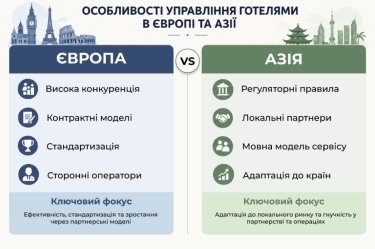 Фото 2 — Як локальні готельні оператори управляють готелями в Європі та Азії