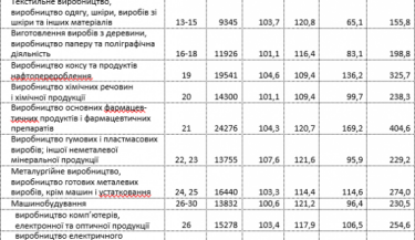 Фото 5 — Средняя зарплата в Украине в июле подросла лишь на 32 грн