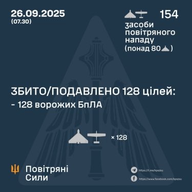 Фото 3 — Втрати ворога станом на 26 вересня 2025 – Генштаб ЗСУ