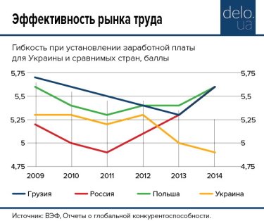 Фото 5 — Нация лентяев: почему в Украине эффективность рынка труда находится между Филиппинами и Пакистаном