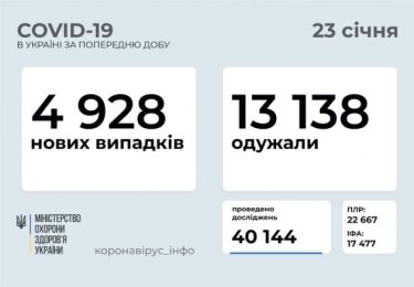 Фото 7 — Архив новостей о коронавирусе за январь 2021 года