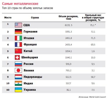 Фото 5 — Вышли из гавани. Цены на золото упали до рекордного минимума