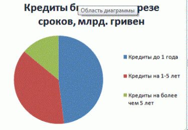 Фото 3 — Кого и как будут кредитовать украинские банки в 2013 году