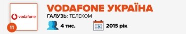 Фото 13 — Журнал "ТОП-100. Рейтинги найбільших" назвав найкращих роботодавців України