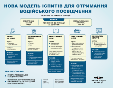 Фото 2 — Экзамены на водительские права будут сдавать по-новому