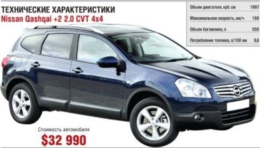 Фото 7 — Детям понравится - тест-драйв Nissan Qashqai+2