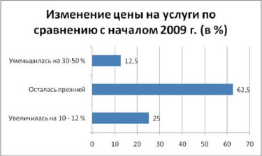 Фото 2 — Агентства по подбору кадров вынуждены снизить расценки на 40%