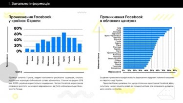 Фото 3 — Украина обогнала РФ и Беларусь по уровню проникновения Facebook (ИНФОГРАФИКА)
