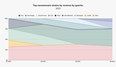 Фото 6 — Крипта поза законом. Як злочинці використовують криптовалюти у своїх злочинах