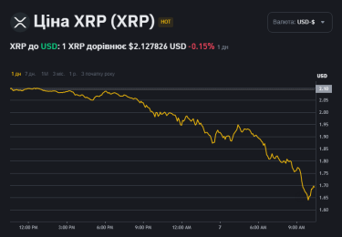 курс XRP