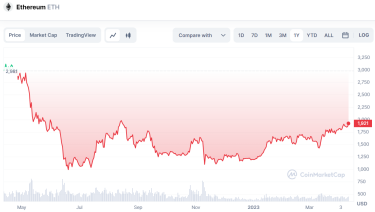 Фото 2 — Ethereum потрапив у Шанхай. Як оновлення ефіру вплине на ринок криптовалют