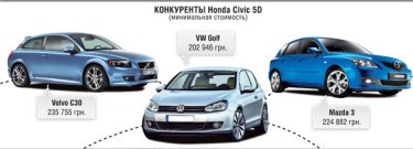 Фото 2 — Заглянем в послезавтра - тест-драйв Honda Civic 5D